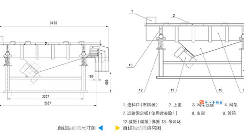 直線振動篩工作原理結(jié)構(gòu)圖、型號和參數(shù)