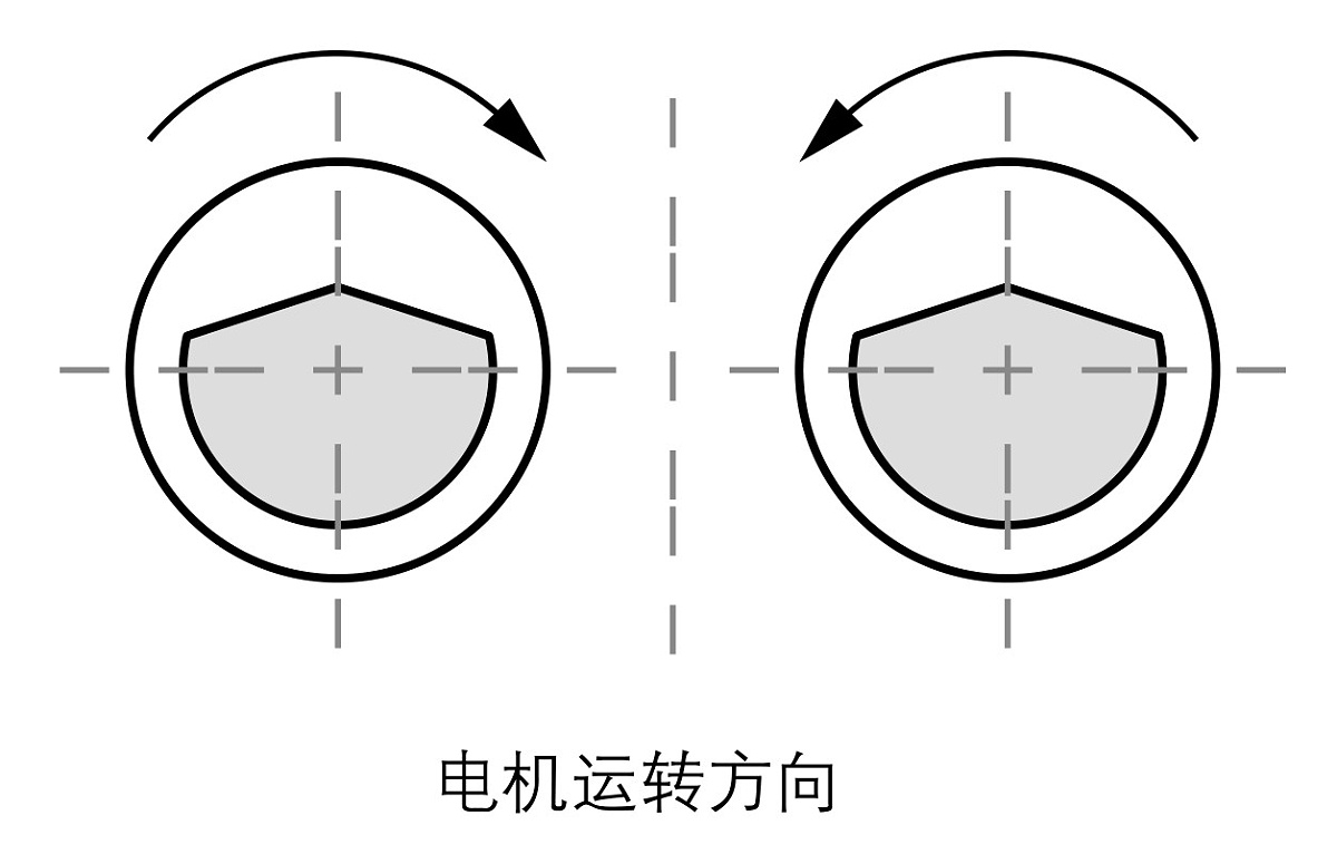 直線振動篩兩臺電機的轉(zhuǎn)向